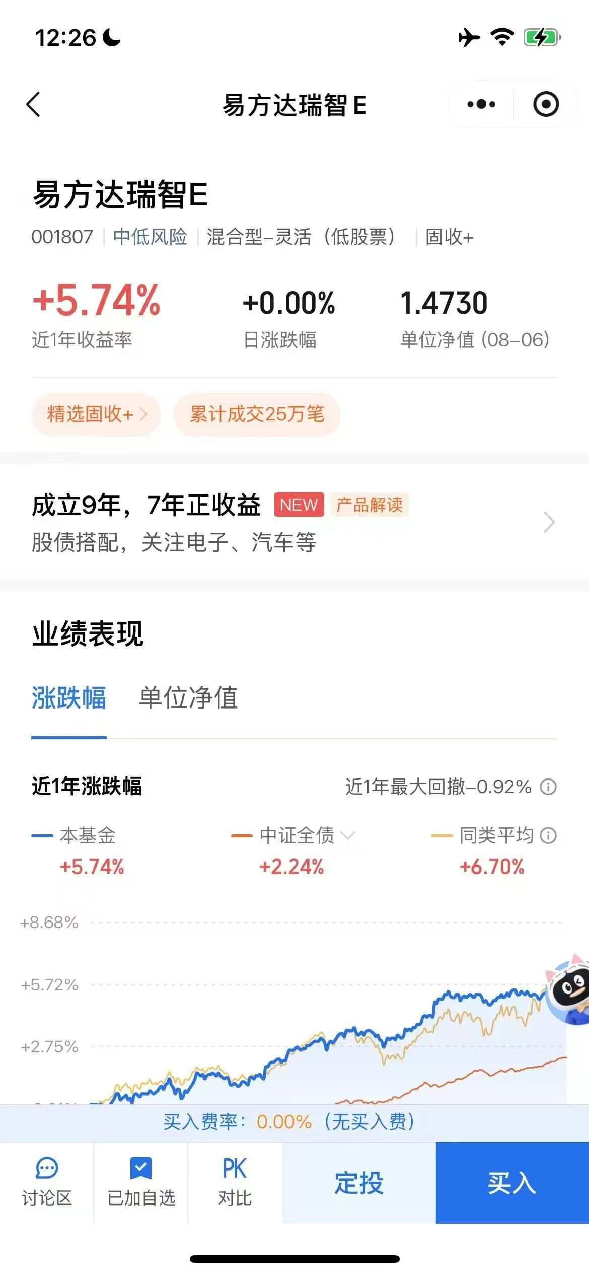 易方达基金加自选活动领奖 亲测0.6元秒到 - 挖银子