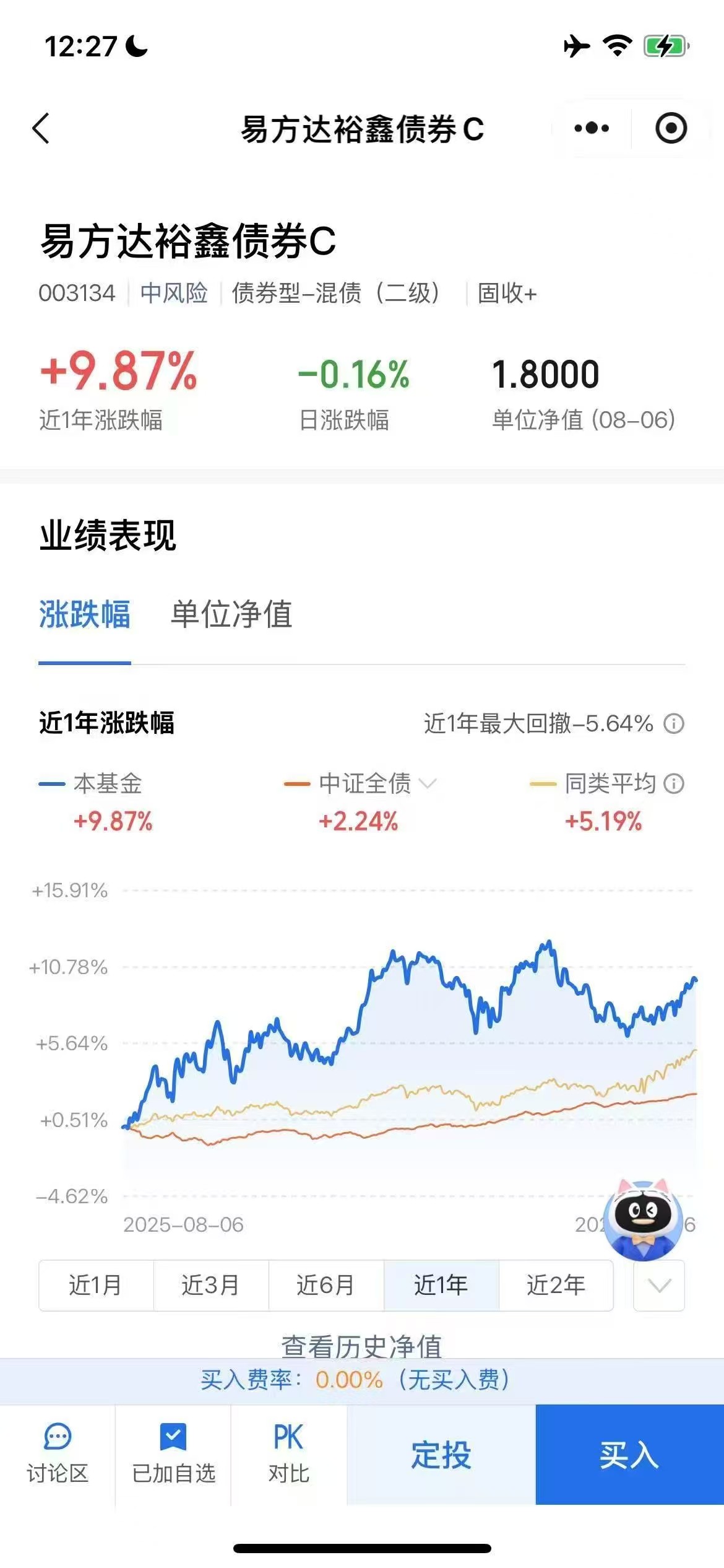 易方达基金加自选活动领奖 亲测0.6元秒到 - 挖银子