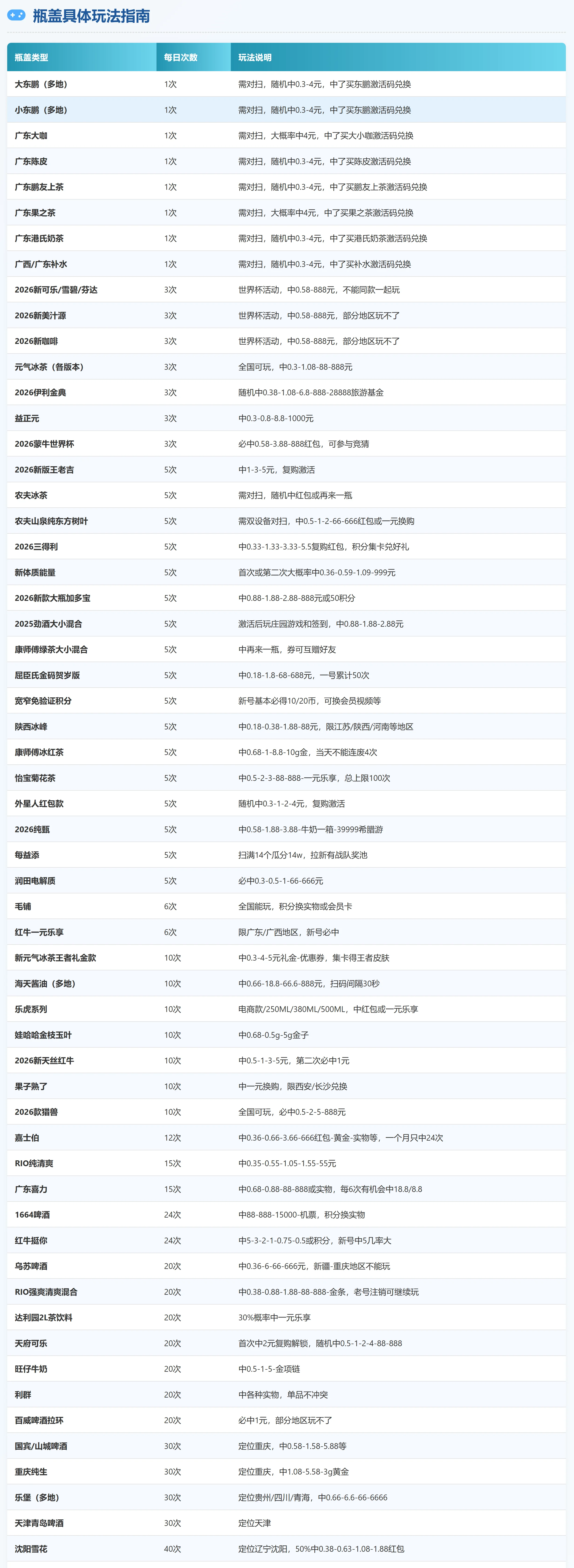 瓶盖活动新手教程
